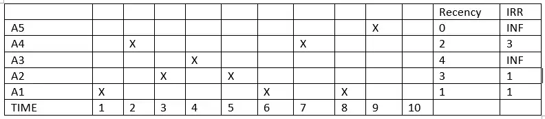 Diagram of the LIRS algorithm