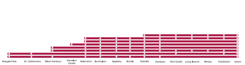 Stopping patterns of Lakeshore West line as of November 2023