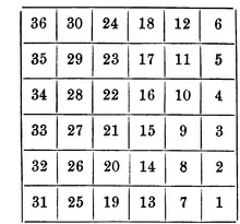 six mile square divided into 36 mile square sections numbered starting one in the southeast corner and proceeding northward to six in the northeast, then seven west of one to twelve west of six, and so on to thirty six in the northwest corner