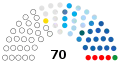 1 December 2020 – 26 August 2021