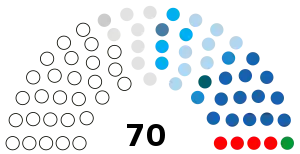 26 August 2021 – 31 December 2021