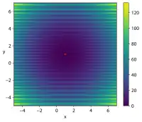 Lévi function N.13