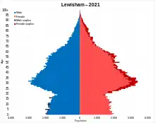 Lewisham