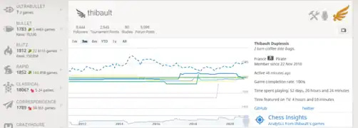 Example profile