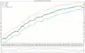 Life expectancy in Chile since 1960 by gender