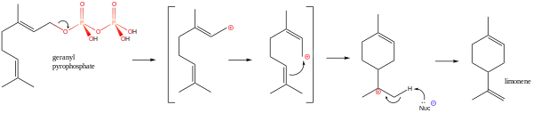 Biosynthesis of limonene from geranyl pyrophosphate