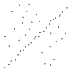 A data set with many outliers for which a line has to be fitted.