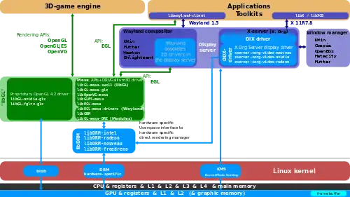 Flowchart; see caption