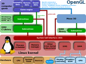 Flowchart with Tux, the Linux penguin