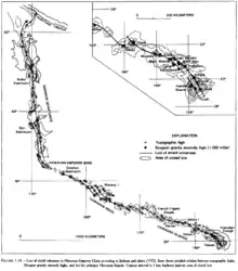 The Hawaiian islands with attention called to topographic highs, Bouguer gravity anomalies, locus of shield volcanoes, and areas of closed low. Two and sometimes three parallel paths of volcanic loci are shown trailing the hotspot for thousands of miles.