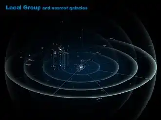 Local Group and nearest galaxies. The photos of galaxies are not to scale.