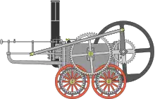 Trevithick's 1802 locomotive