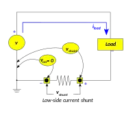 Low-side insertion can eliminate common-mode voltage, but not without drawbacks.