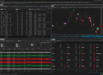 This is a screenshot of some of the capabilities found in the Merrill Edge MarketPro platform