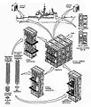 Diagram of a Mk 41 Mod 0 VLS.