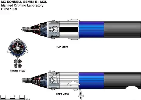 MOL main features