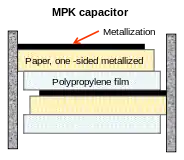 MKP power capacitor, single-sided metallized paper and polypropylene film, (mixed dielectric), windings impregnated with insulating oil