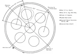 MS-II-1A stage engine placement diagram