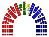 Distribution of mandates after the actual 2009 Norwegian parliamentary election:   Socialist Left Party (11)   Labour Party (64)   Centre Party (11)   Liberal Party (2)   Christian Democratic Party (10)   Conservative Party (30)   Progress Party (41)