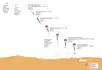 Diagram of landing procedures of Mars Polar Lander as it would pass through the atmosphere and land on the surface.