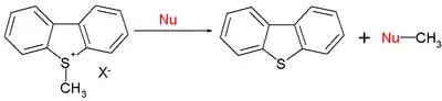 Mayr equation also includes SN2 reactions