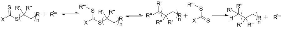 RAFT polymerization mechanism