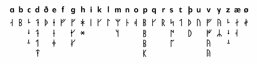 Medieval rune-variations in ABC-order. More variations exists.