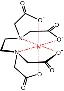 a chemical diagram of [CH2N(CH2CO2-)2]2 (shown in black) with the four O- tails binding a metal ion (shown in red).