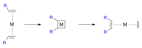 Metathesis cyclobutane mechanism