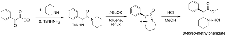 Methylphenidate synthesis graphic