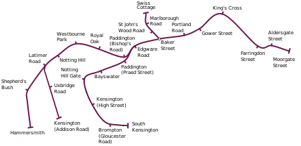 The route is shown as a purple line from Moorgate on the right and drawn left to Paddington, were a branch is shown looping down and round to South Kensington. Left of Paddington another junction is shown at Latimer Road to Kensington before the route ends at Hammersmith.