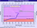 Hydrograph of observed and predicted river levels for the Souris River at Minot at 2 AM CDT on June 25, 2011.