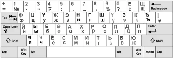 Mongolian Cyrillic keyboard layout