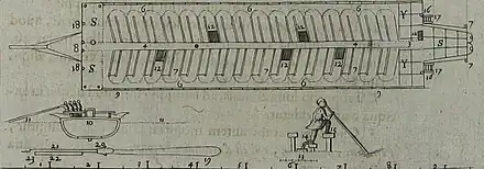 A schematic drawing of a galley from the top and as a cross section. The cross section shows the position of rowers. An additional drawing shows the position of an individual rower mid-stroke with his leg chained to the bench