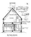 Norman Isham's diagram of the 1653 Mowry House from his 1895 book