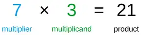 Diagram showing multiplication