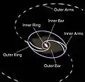 Structure of NGC 6782