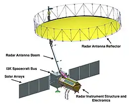 NISAR diagram