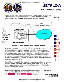 JETPLOW – Installs a backdoor targeting Cisco PIX and ASA firewalls