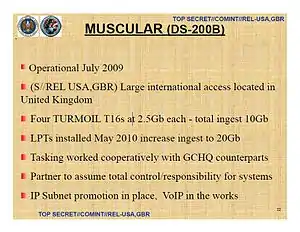 Technical details of MUSCULAR, reference to TURMOIL