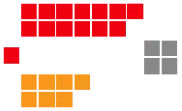 NT Legislative Assembly 18-12-2022