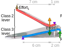 Levers of a compound-lever clipper; purple triangles denote the fulcra