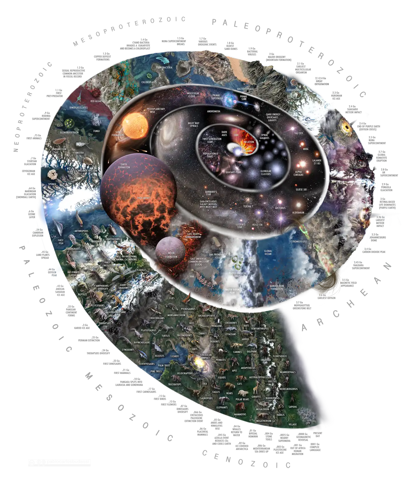 Formation of the Solar System after gas and dust coalesced into a protoplanetary disk. The vast majority of this material was sourced from a past supernova.