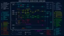 Curriculum of Naval Architecture