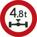 C20: No access for vehicles with an axle load greater than indicated