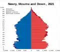 Newry, Mourne and Down