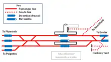 Diagram showing the tracks and platforms at Newton Abbot with Platform 3 at the top. Not to scale.