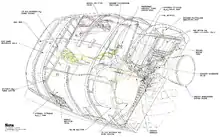 Diagram of OMS pod components