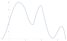 One-piece approximation