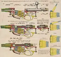 Scheme of operation